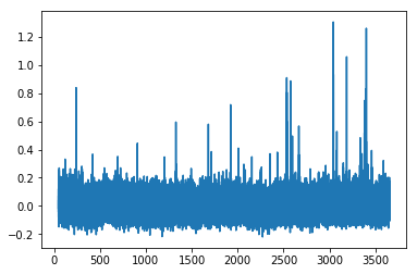 Change Detection Snapshot